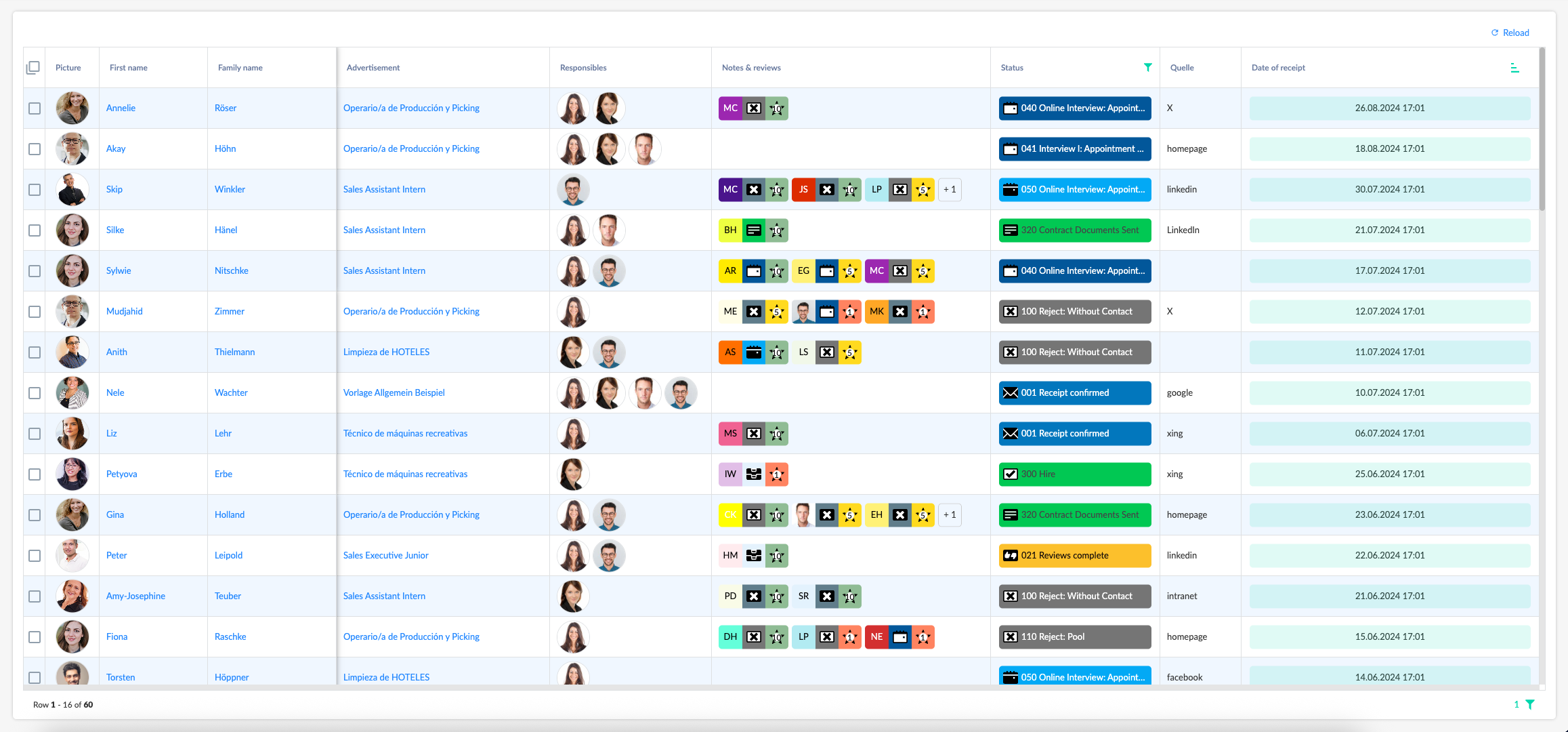 All applicants at a glance